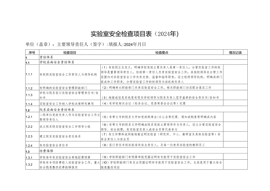 实验室安全检查项目表（2024年）.docx_第1页