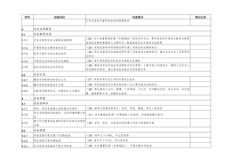 实验室安全检查项目表（2024年）.docx_第3页