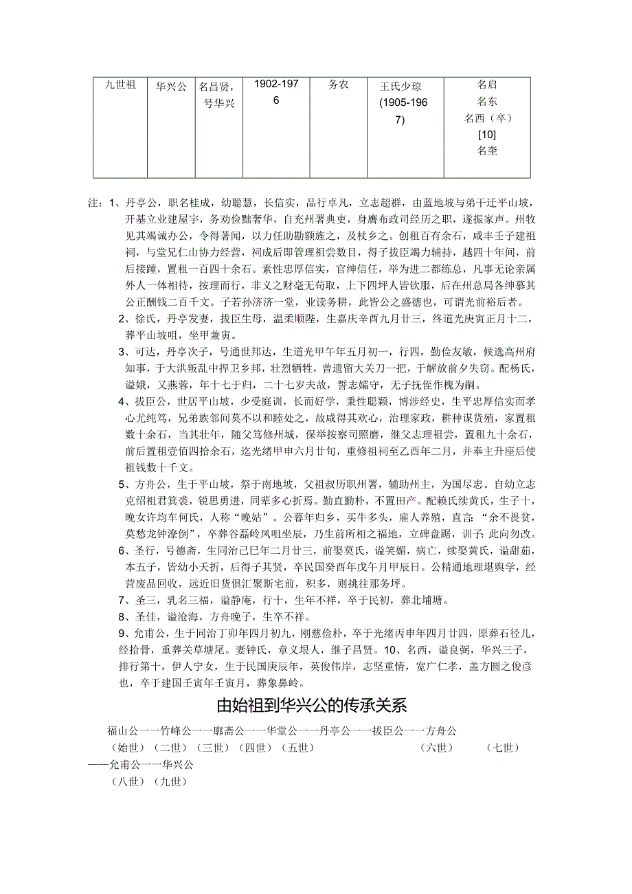 平山坡林氏九世华兴公世系表.docx_第2页