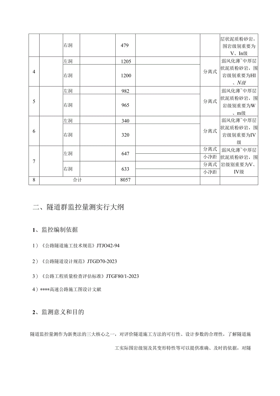 高速公路隧道群施工监控方案.docx_第3页