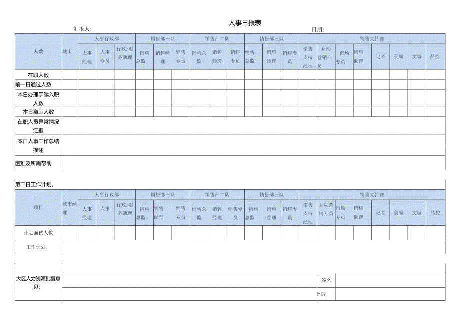 人事日报表.docx_第1页