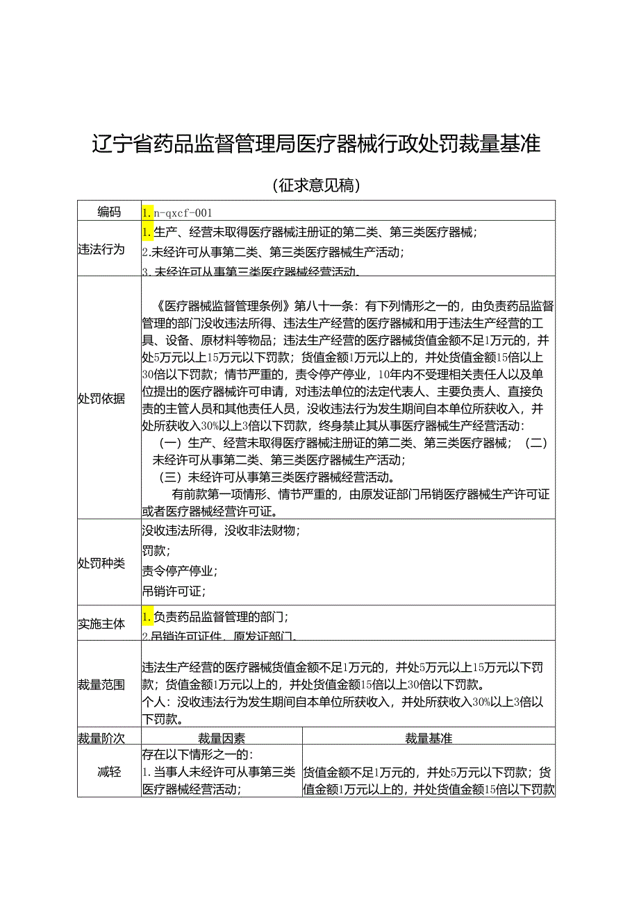 辽宁省药品监督管理局医疗器械行政处罚裁量基准（征.docx_第1页