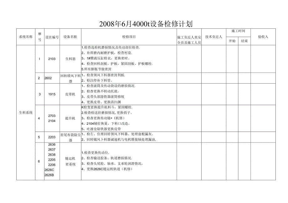 熟料分厂08年6月4000t检修计划.docx_第1页