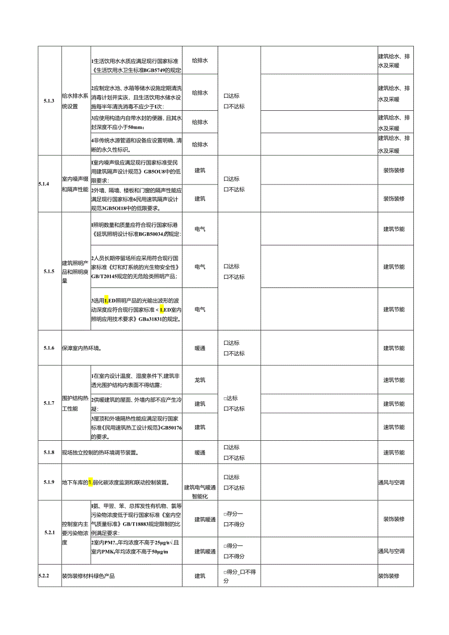 绿色建筑工程验收与设计对照表、施工过程验收记录表.docx_第3页