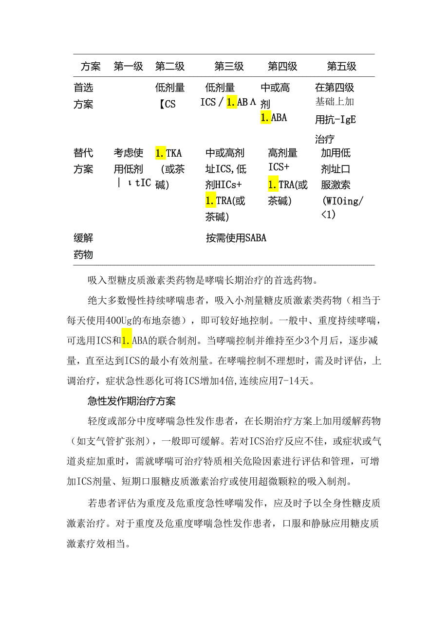 临床糖皮质激素治疗哮喘、慢性阻塞性肺疾病临床用法.docx_第2页