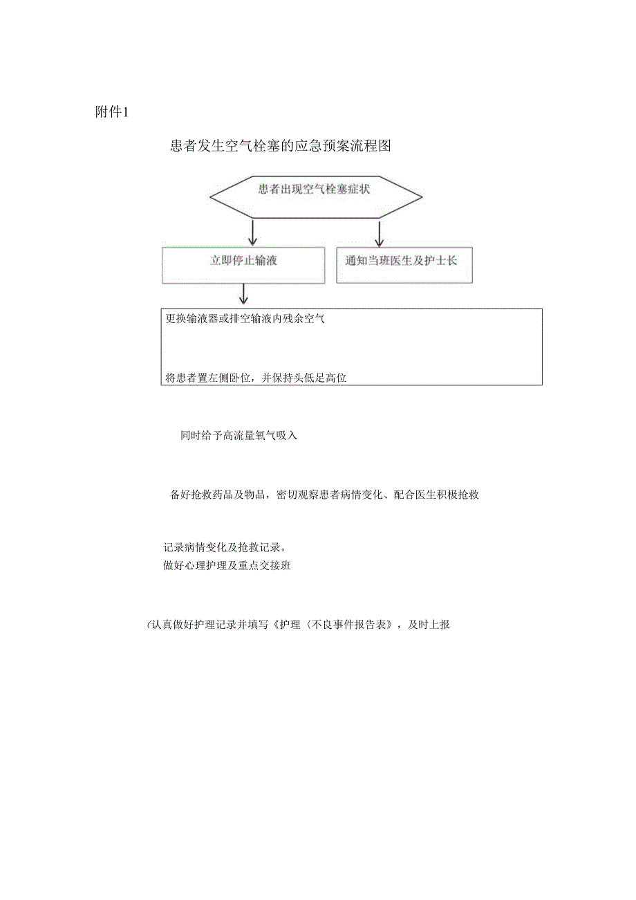 患者发生空气栓塞的应急预案及流程.docx_第3页