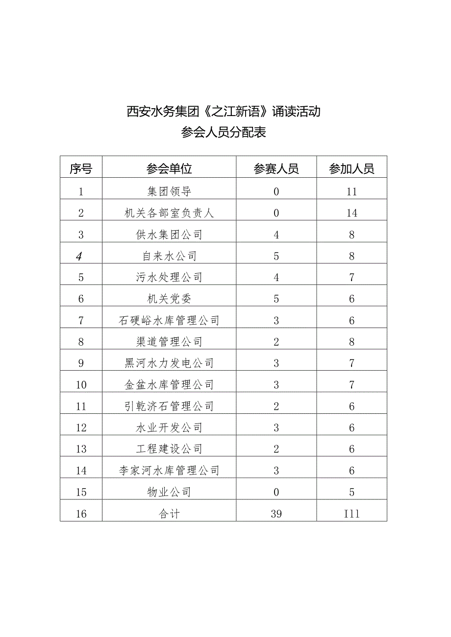 西水务党发[2017]73号（关于《之江新语》诵读比赛的通知）9.11.docx_第3页