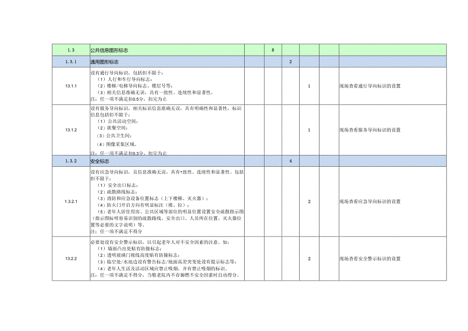 农村敬老院等级评定指标体系（四川）.docx_第2页