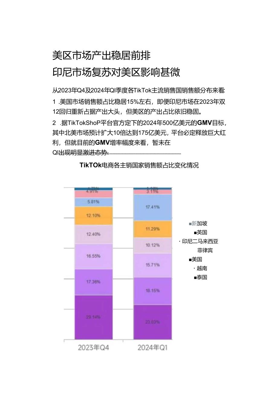 2024年Q1TikTok美国市场洞察报告.docx_第1页