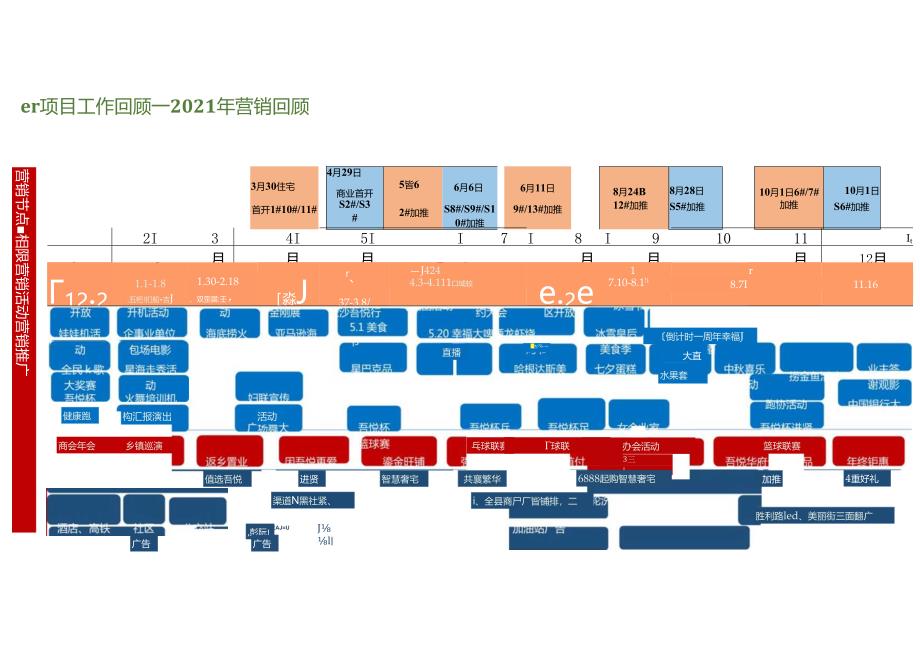 2022南昌吾悦广场年度营销策略报告.docx_第2页