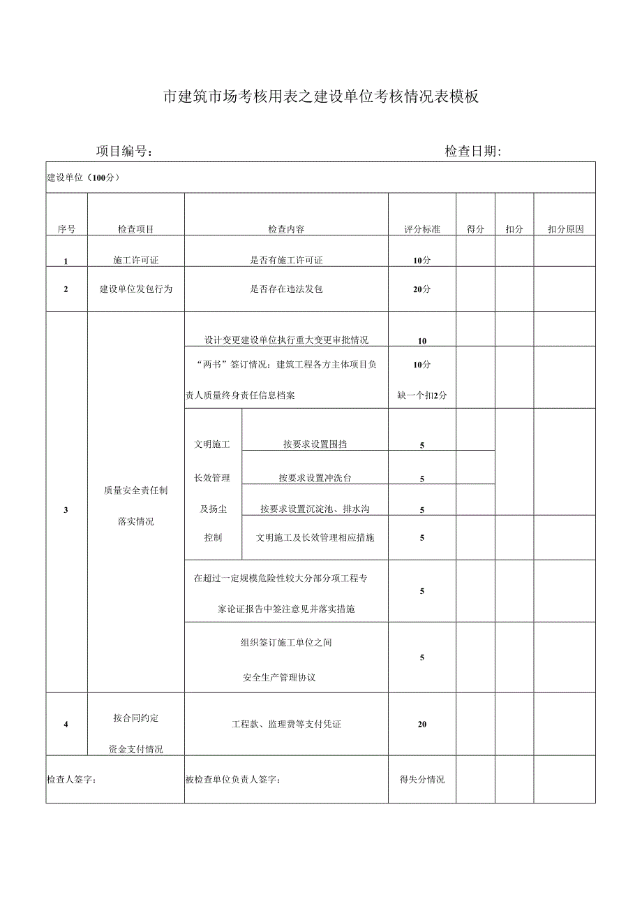 ____市建筑市场考核用表之建设单位考核情况表模板.docx_第1页