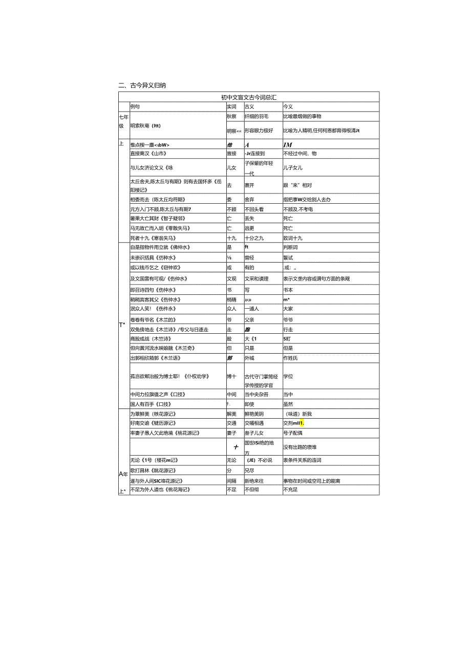 初中文言文知识大全.docx_第3页