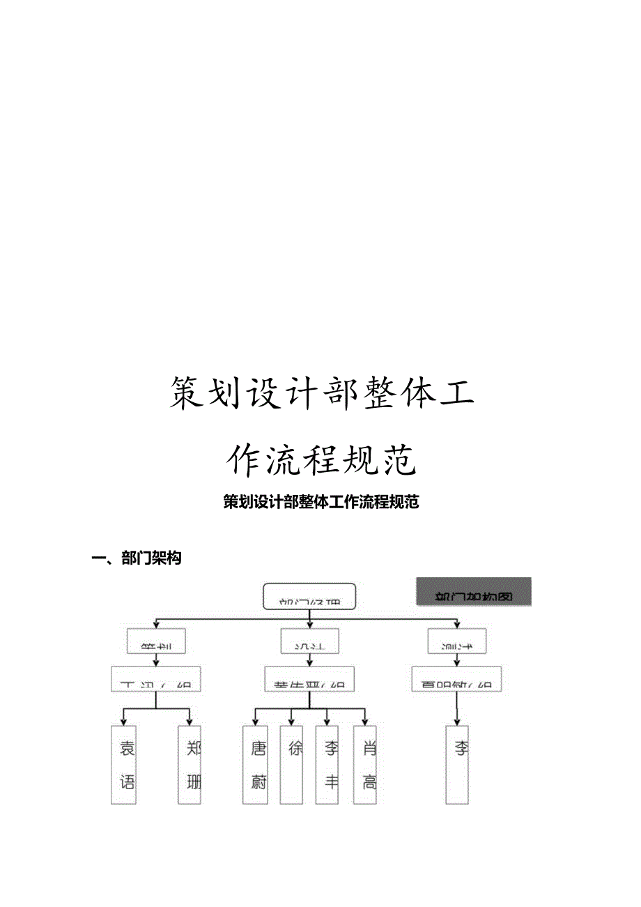 策划设计部整体工作流程规范模板.docx_第1页