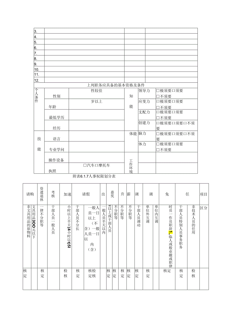 4人事作业程序与管理规章附表.docx_第3页