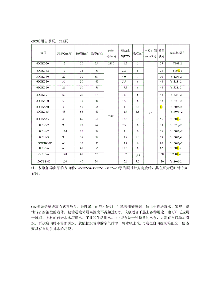 CBZ船用自吸泵.docx_第1页