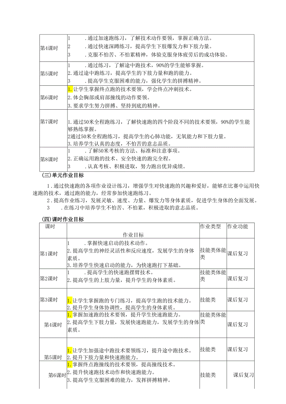 七年级下册体育与健康《快速跑》单元作业设计(优质案例11页).docx_第3页