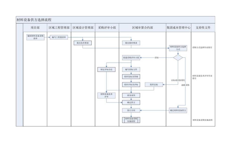 X企业流程管理手册范本.docx_第1页