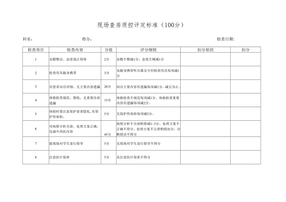 2.现场查房评分表（2021）.docx_第1页