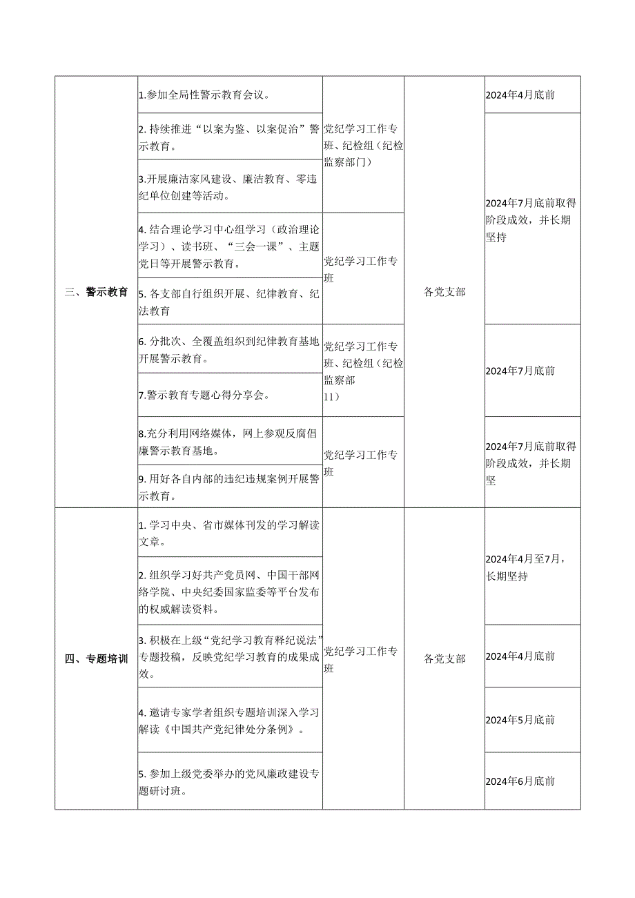 党组织关于开展2024年党纪学习教育工作计划任务清单（范文4篇）.docx_第3页