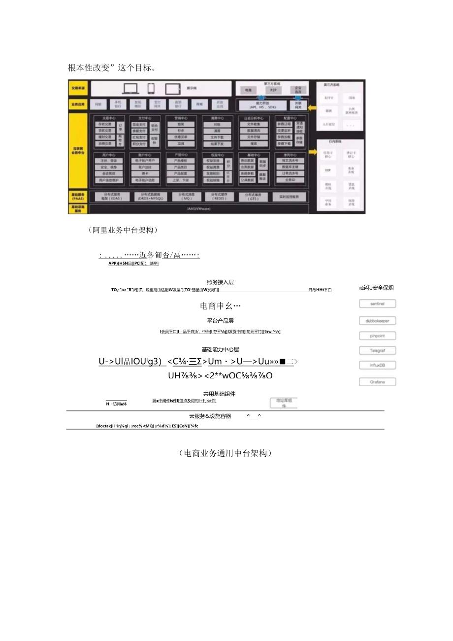 业务中台、技术中台、数据中台、AI中台.......docx_第3页