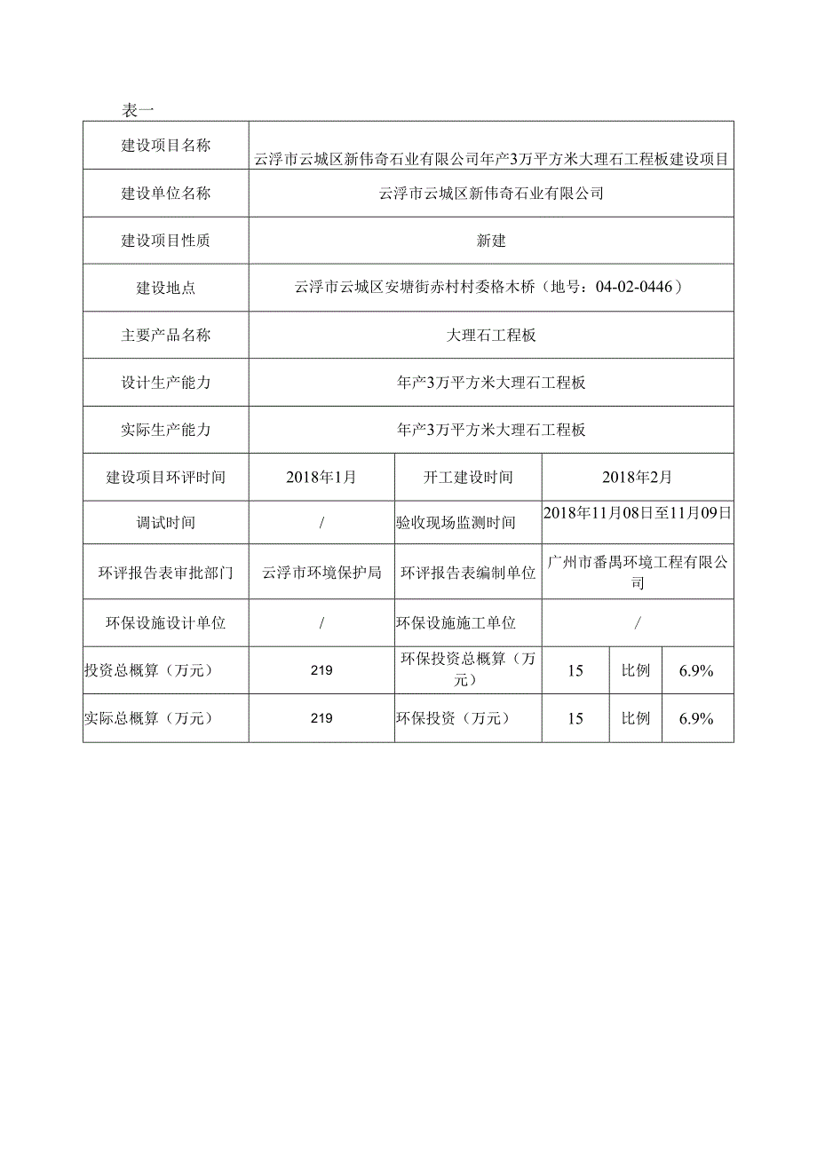 云浮市云城区新伟奇石业有限公司年产3万平方米大理石工程板建设项目验收报告.docx_第2页