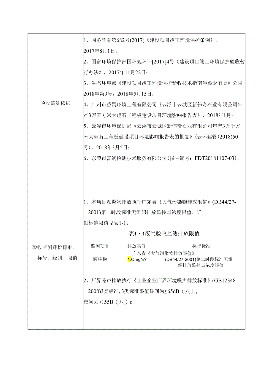 云浮市云城区新伟奇石业有限公司年产3万平方米大理石工程板建设项目验收报告.docx_第3页