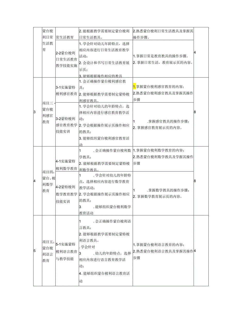 蒙氏教学法课程标准.docx_第3页