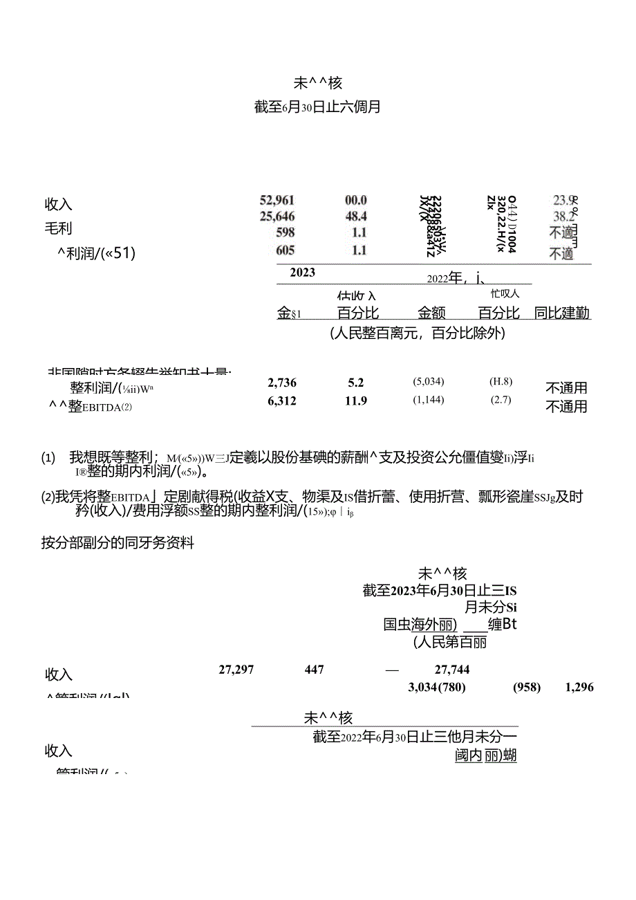 快手2023年Q2财报_市场营销策划_2024年市场报告-3月第4周_【2024研报】重点报告_do.docx_第2页