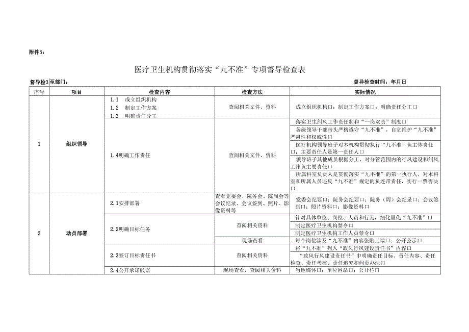 医疗卫生机构贯彻落实“九不准”专项督导检查表.docx_第1页