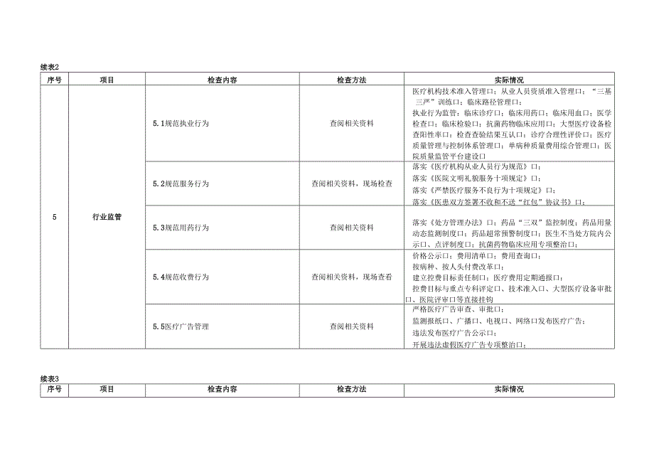 医疗卫生机构贯彻落实“九不准”专项督导检查表.docx_第3页