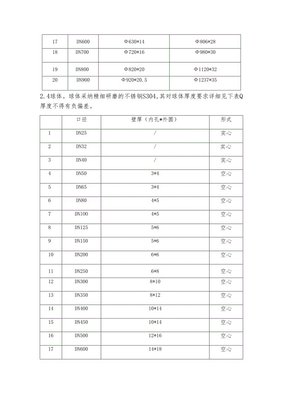 4、球阀通用技术条件.docx_第3页