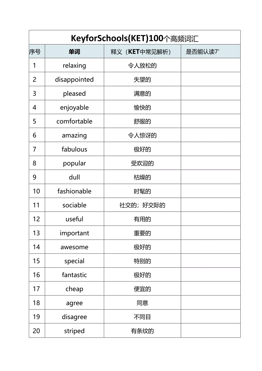 KET 语法备考宝典.docx_第2页