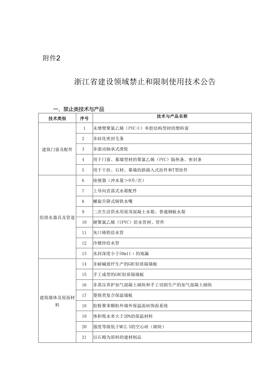 附件2浙江省建设领域禁止和限制使用技术公告.docx_第1页