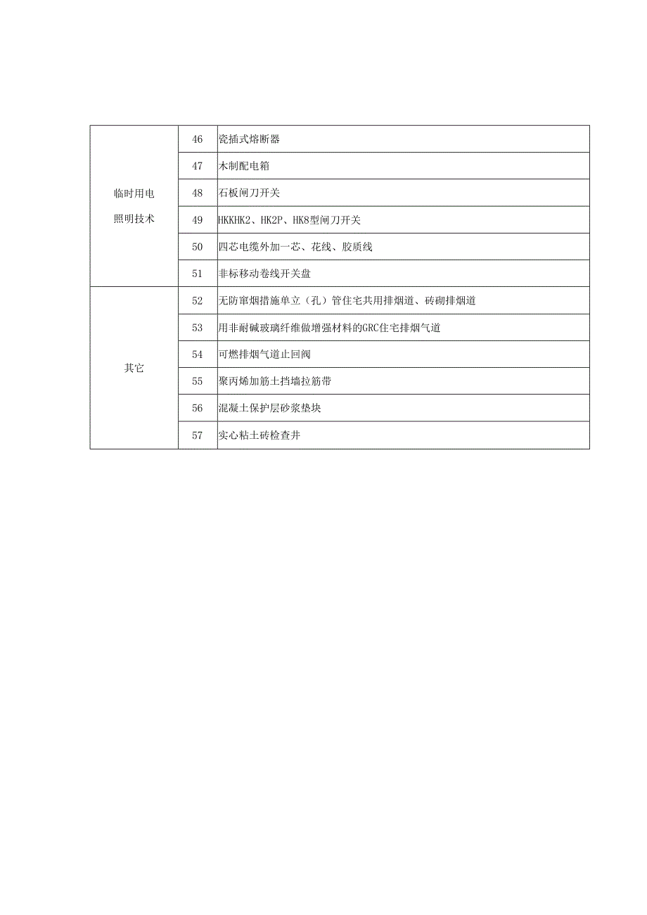 附件2浙江省建设领域禁止和限制使用技术公告.docx_第3页