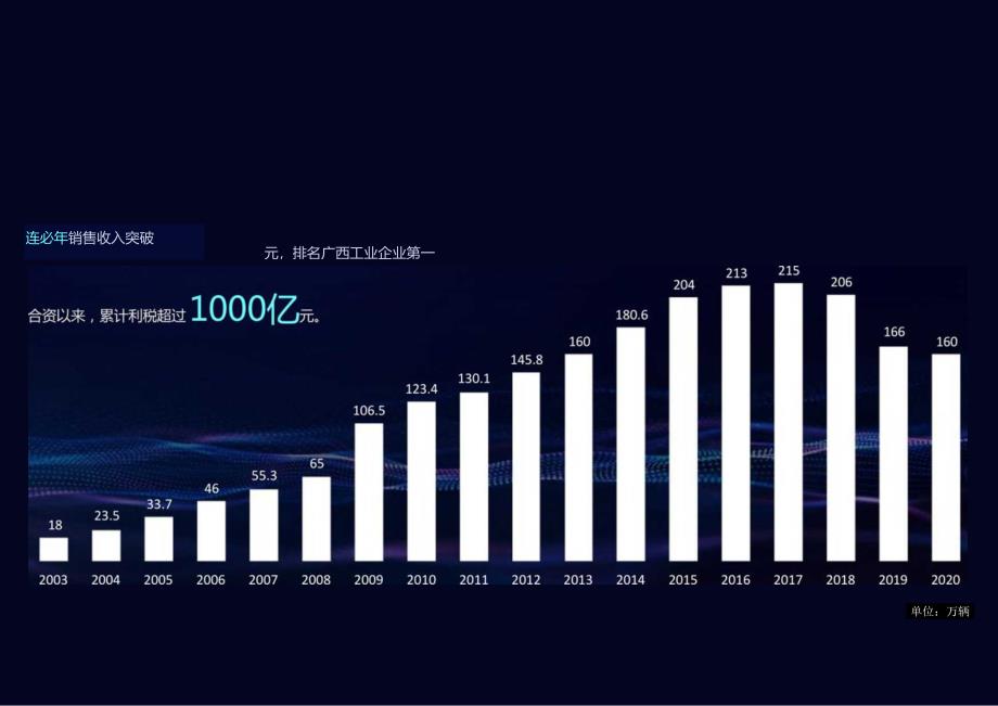 营销策划 -五菱新能源品牌及体验中心简介【新能源汽车】.docx_第3页