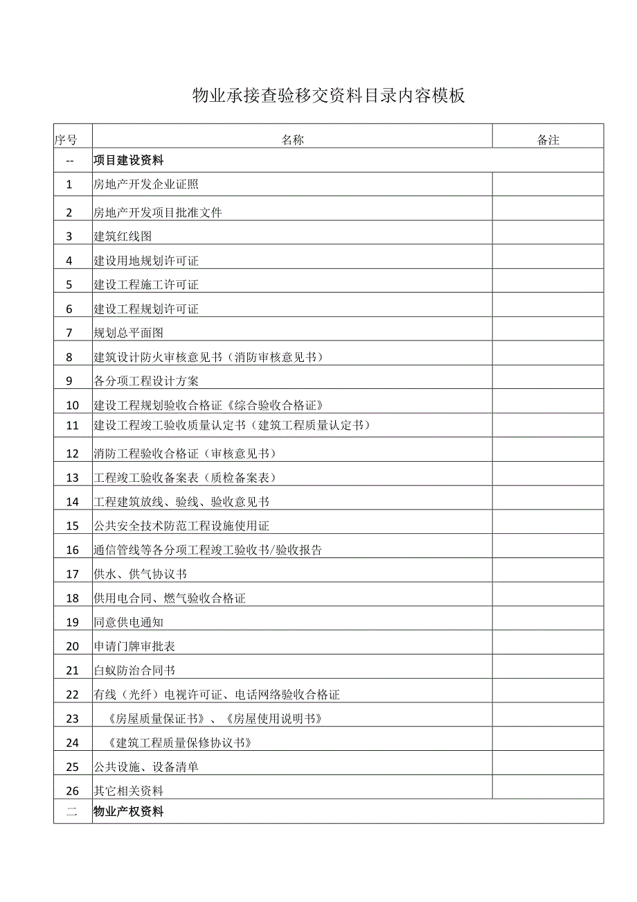 物业承接查验移交资料目录内容模板.docx_第1页