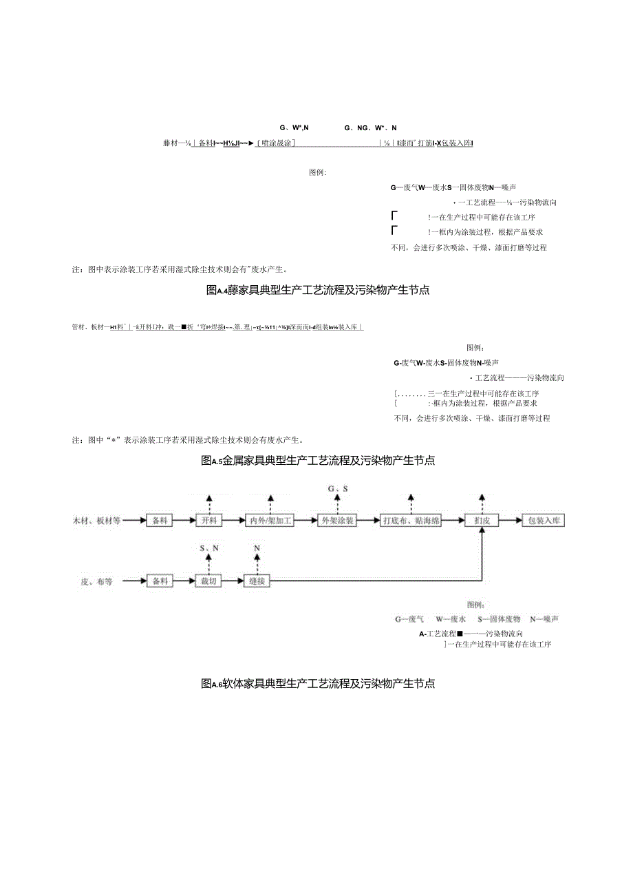 家具制造工艺流程及产污节点.docx_第2页