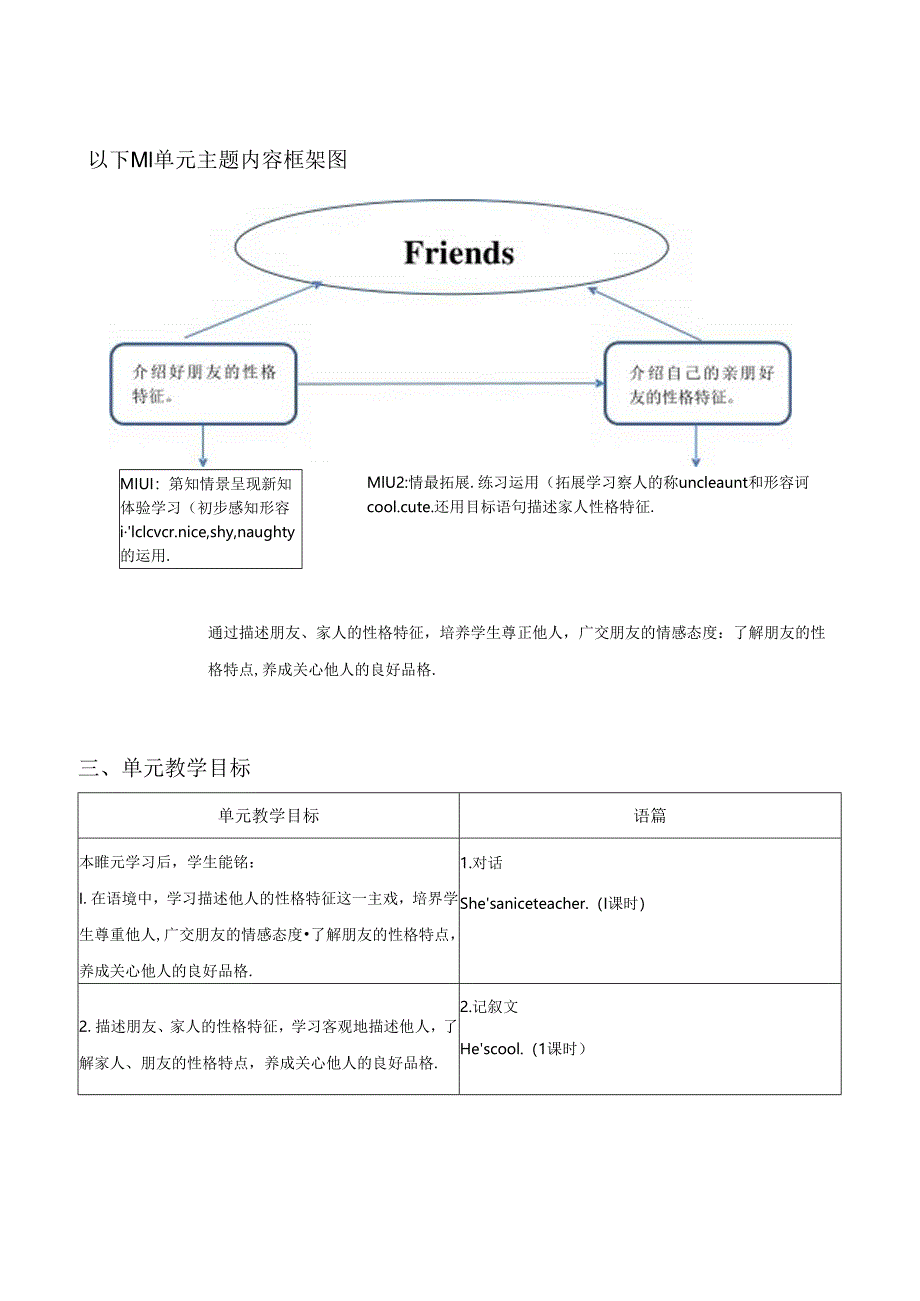 外研版四下Module1单元整体教学设计.docx_第3页