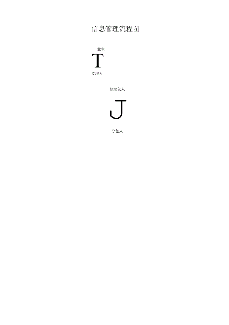信息管理流程图.docx_第1页