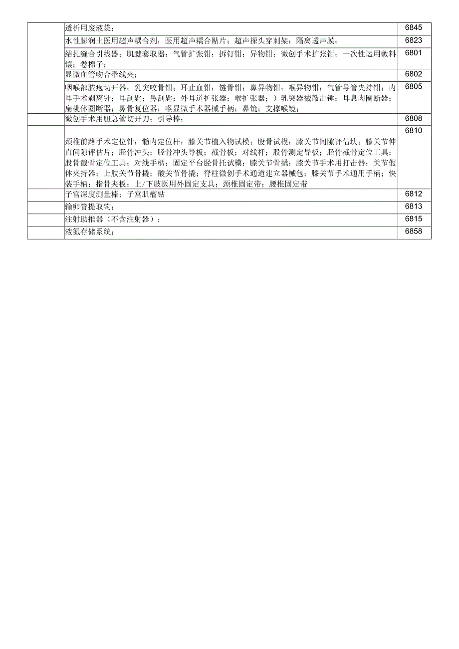 医疗器械分类目录-第一类医疗器械(2024).docx_第2页