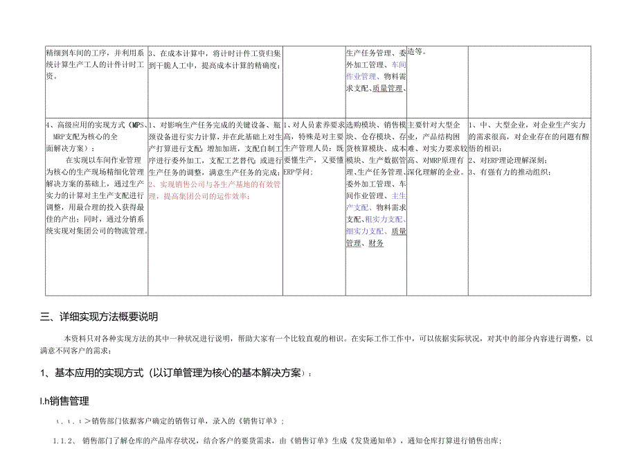 4种方式的制造解决方案详述.docx_第3页