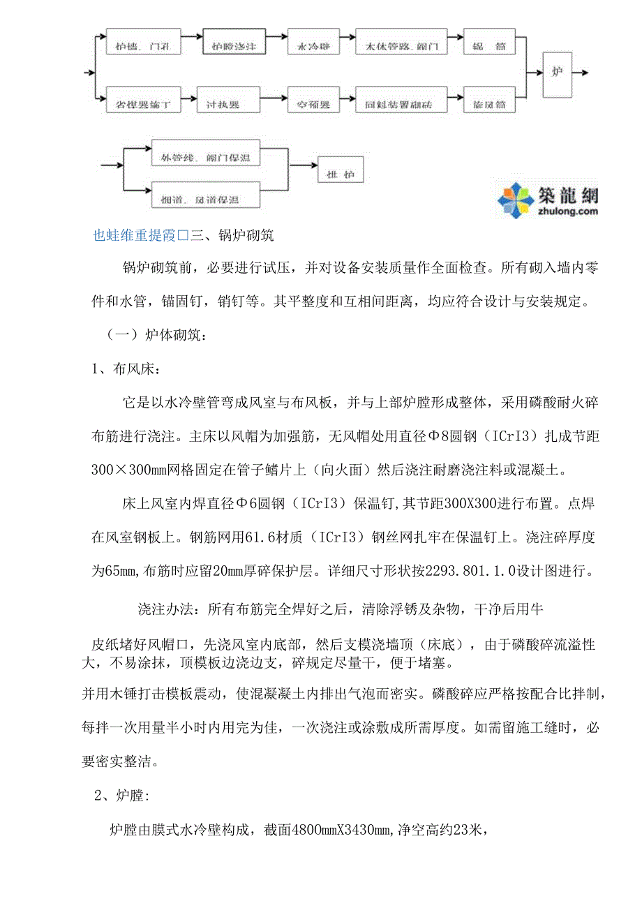 75t筑炉综合项目施工专项方案.docx_第3页