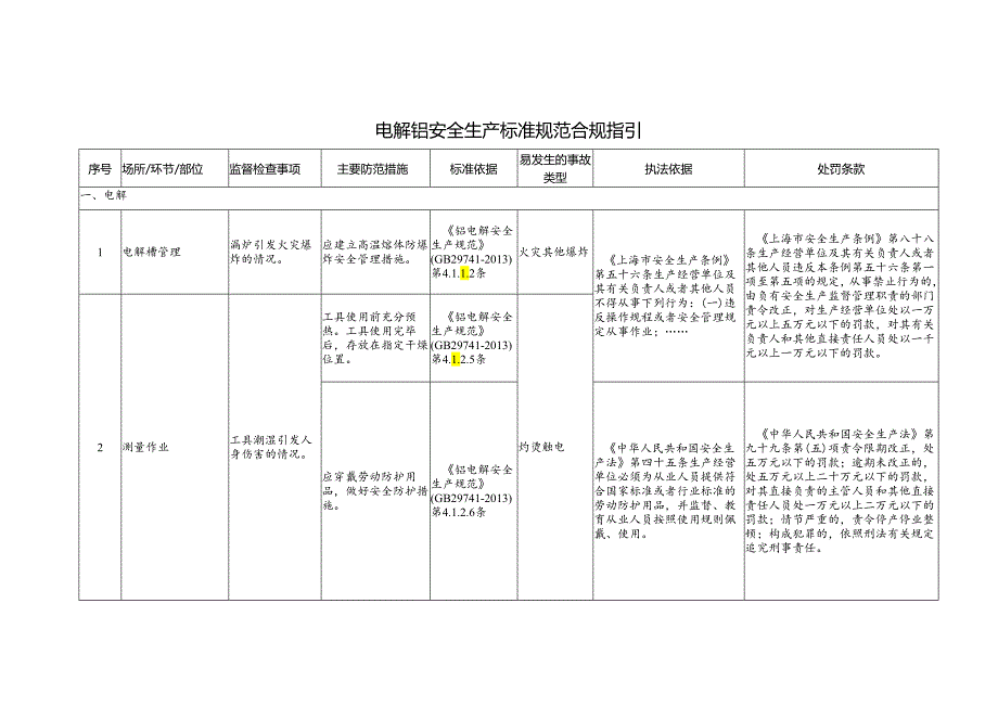 电解铝安全生产标准规范合规指引.docx_第1页