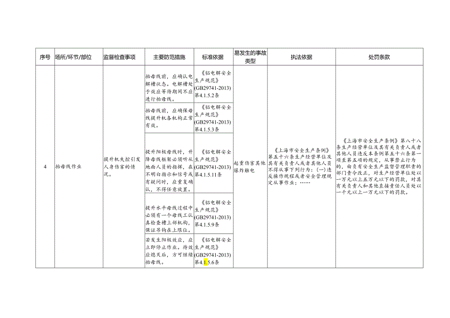 电解铝安全生产标准规范合规指引.docx_第3页