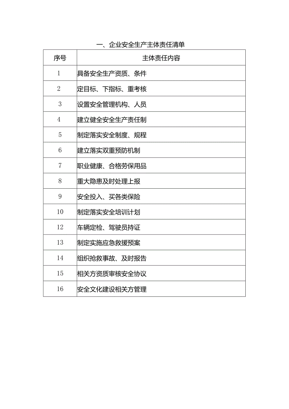 机动车驾驶培训安全生产清单(机动车驾驶培训有限公司安全生产清单制管理体系）.docx_第2页