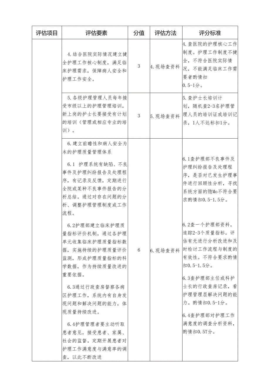 三级医院护理管理评估细则—医疗流程质量评分表.docx_第2页