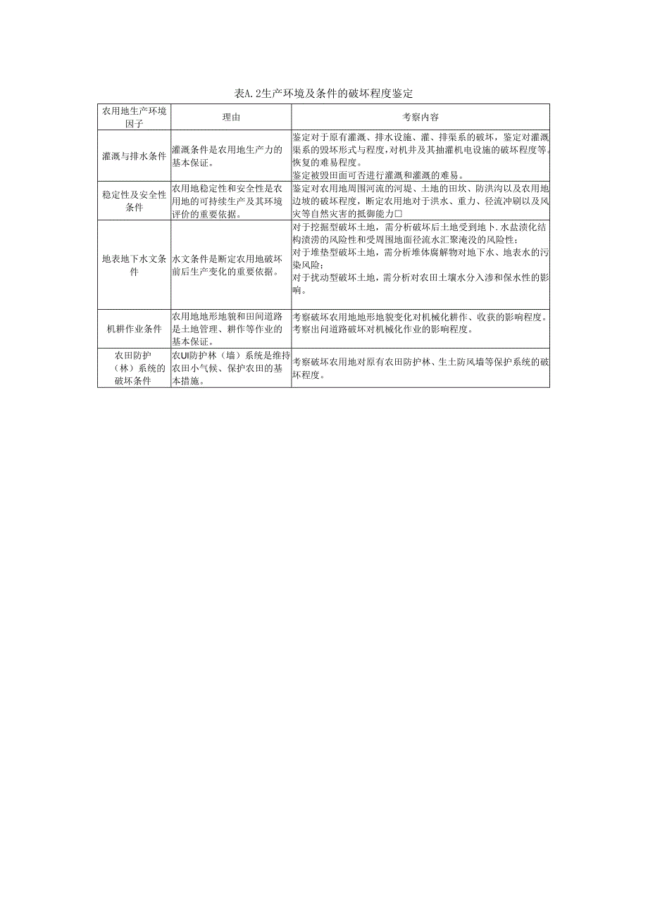 农用地破坏程度勘查情况分析、鉴定技术标准、连带效应分析、鉴定报告编制大纲、鉴定表.docx_第3页