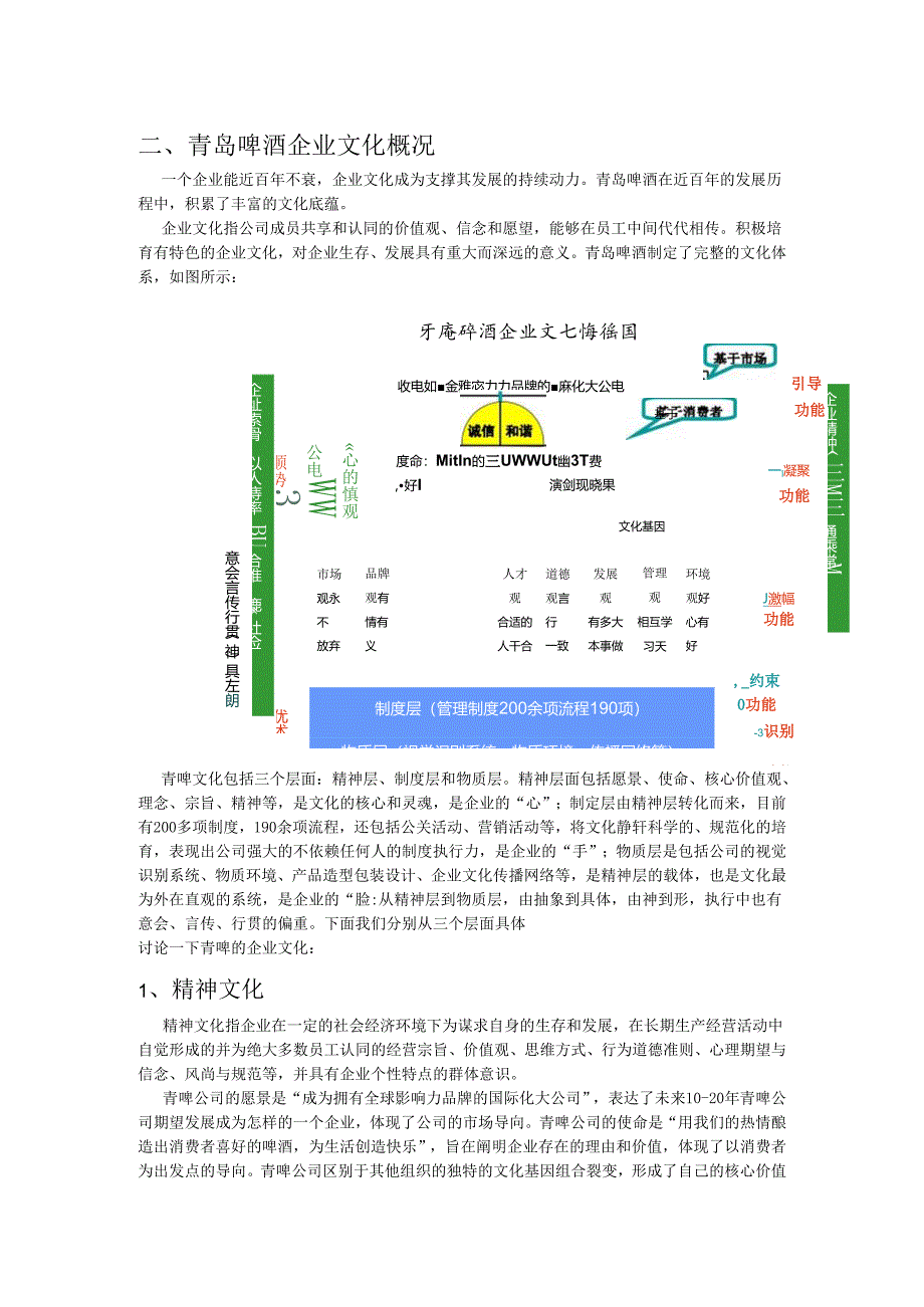 28 青岛啤酒企业文化.docx_第1页