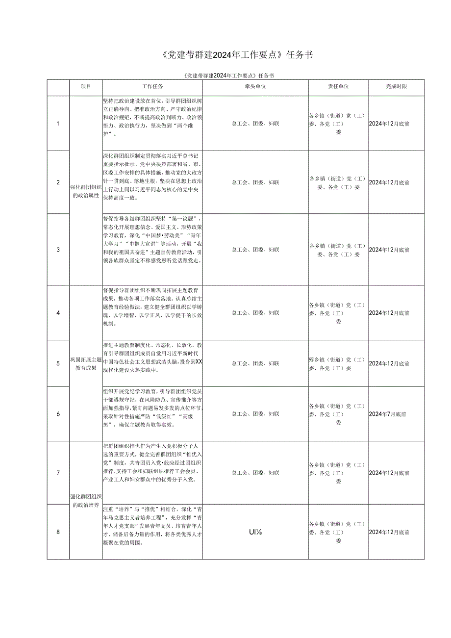 《党建带群建2024年工作要点》任务书.docx_第1页