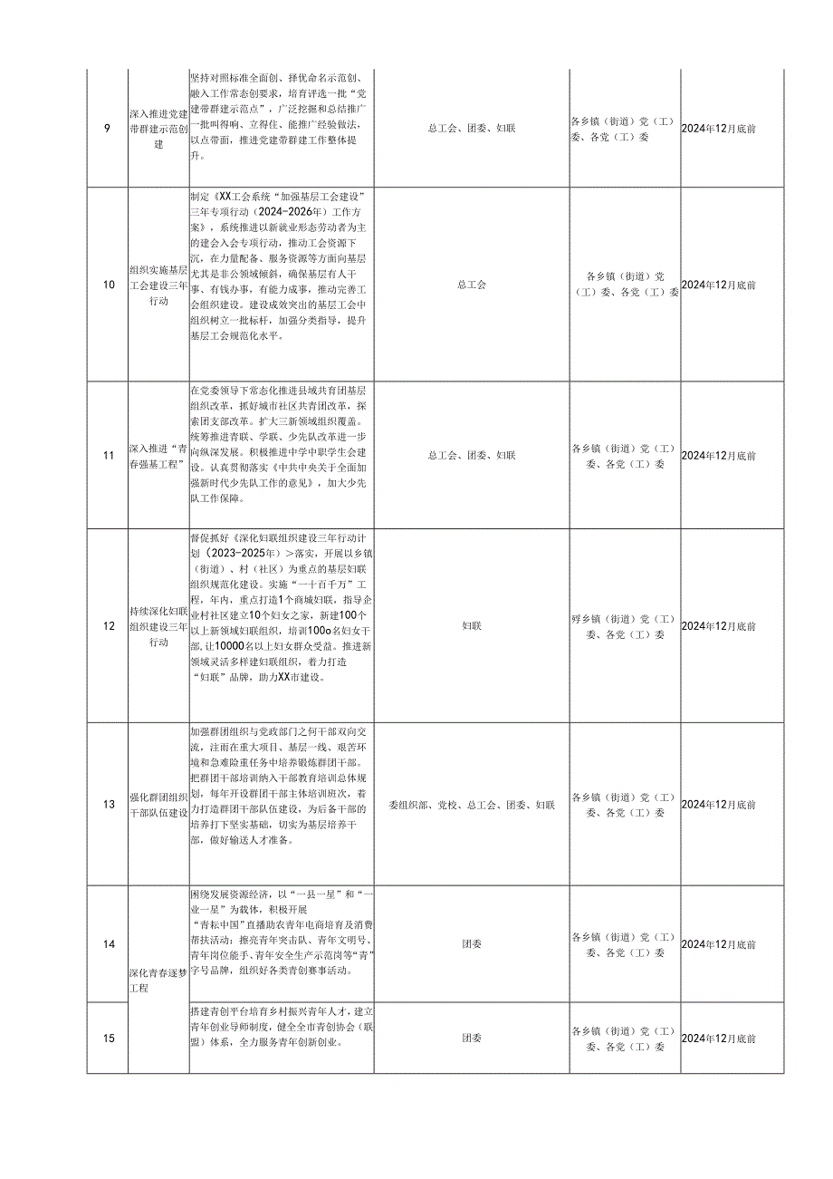 《党建带群建2024年工作要点》任务书.docx_第2页